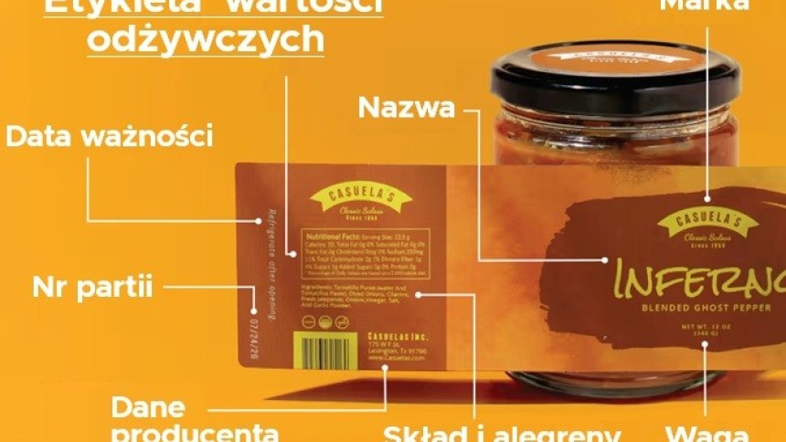 Infografika słoika sosu; strzałki wskazują elementy etykiety: marka, nazwa, waga, skład i alergeny, dane producenta, nr partii, data ważności, tabela wartości odżywczych.