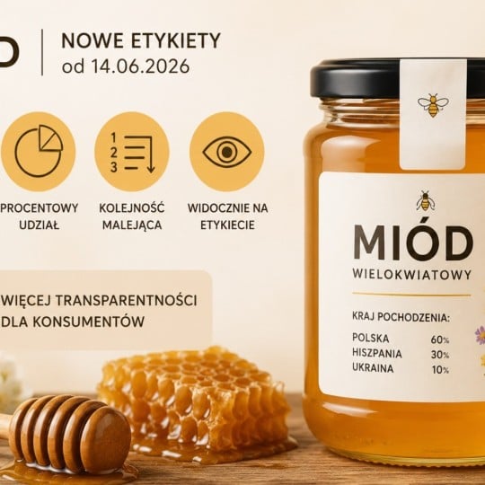 Infografika przedstawiająca nowe zasady etykietowania miodu od 14.06.2026. Główne zmiany to: obowiązkowe podawanie krajów pochodzenia, ich procentowego udziału w mieszance, w kolejności malejącej. Wszystkie informacje mają być widoczne na etykiecie dla większej transparentności. Na grafice widoczny jest słoik miodu wielokwiatowego z przykładową etykietą: Kraj pochodzenia: Polska 60%, Hiszpania 30%, Ukraina 10%.