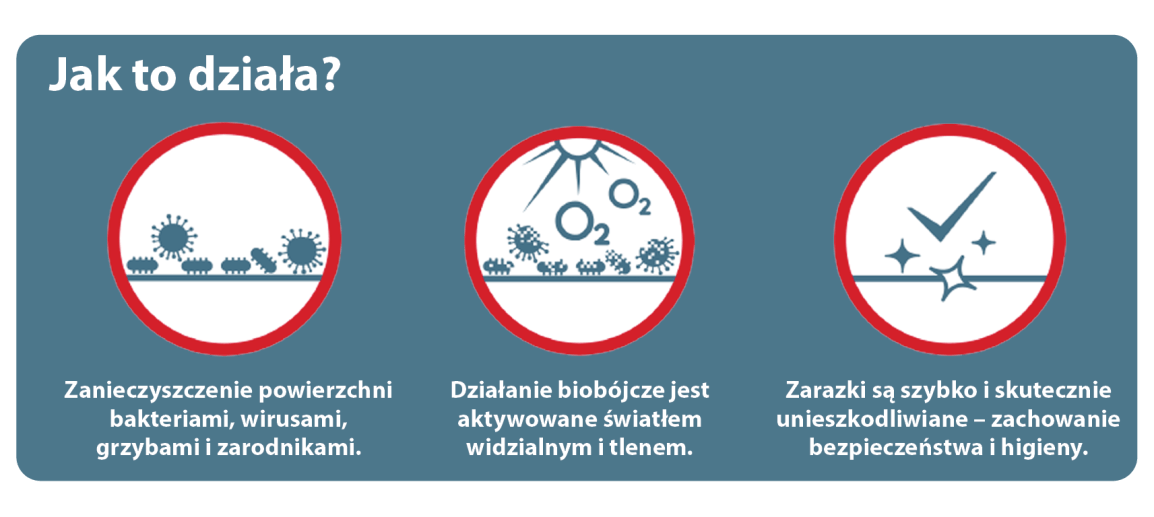 jak to działa - folie antybakteryjne