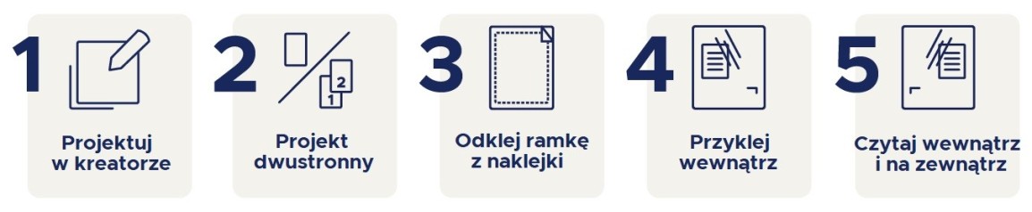 Infografika pokazująca w pięciu krokach zalety wykorzystania naklejek na okna