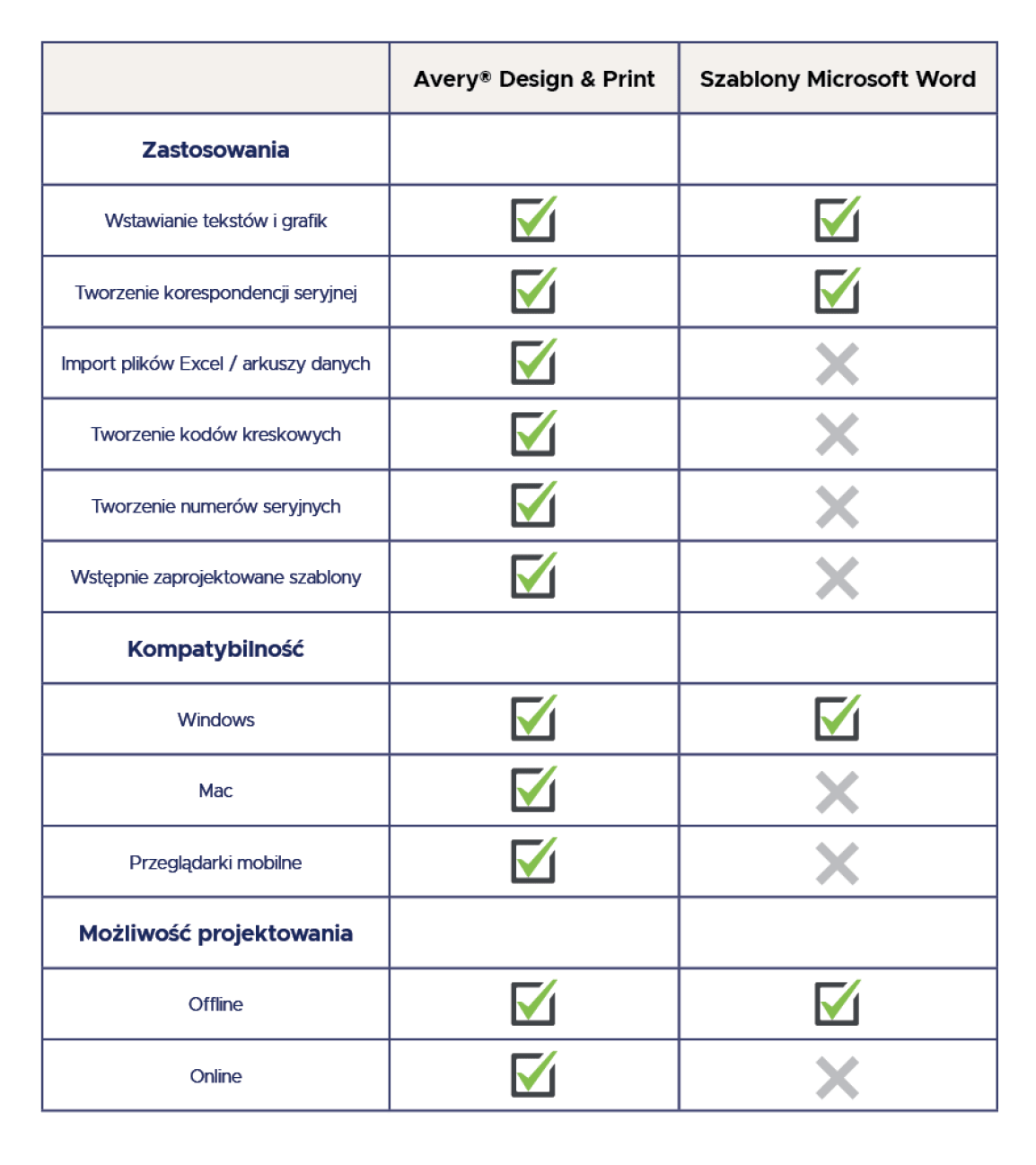 Tabelka test