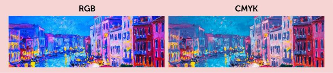 CMYK a RGB