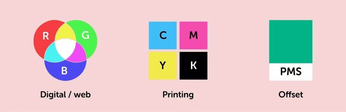 rgb cmyk i pms