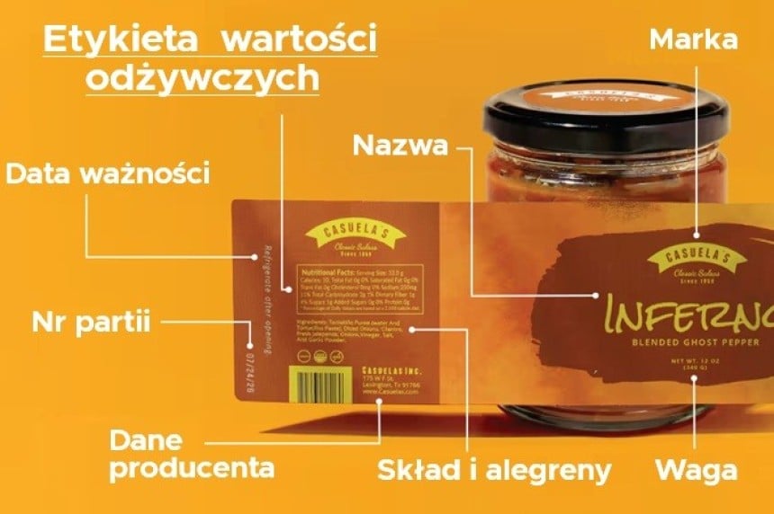 Infografika słoika sosu; strzałki wskazują elementy etykiety: marka, nazwa, waga, skład i alergeny, dane producenta, nr partii, data ważności, tabela wartości odżywczych.