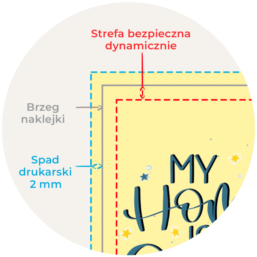 Infografika przedstawiająca znaczenie linii spadu drukarskiego, brzegu i strefy bezpiecznej dla druku