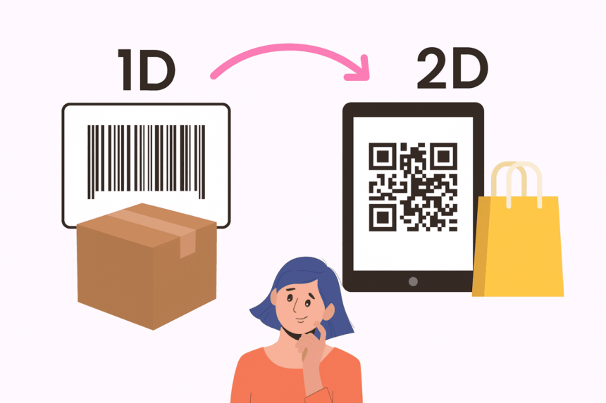 Infografika pokazująca różnicę między kodami 1D i 2D. Po lewej kod kreskowy 1D na pudełku, po prawej kod QR 2D na smartfonie. Pomiędzy nimi różowa strzałka i postać kobiety
