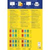 Obraz przedstawia kolorowy przewodnik po produktach etykiet Avery, w tym różne rodzaje etykiet organizacyjnych, ich rozmiary i wskazówki dotyczące projektowania. Zawiera wiele sekcji w różnych językach promujących drukowanie i używanie etykiet.