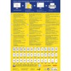 Obraz zawiera przewodnik po projektowaniu i drukowaniu etykiet, zawierający szczegóły techniczne, wielojęzyczne instrukcje oraz różne wymiary etykiet i kody produktów.