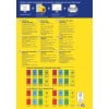 Obraz przedstawia przewodnik po produktach etykiet Avery, zawierający różne rodzaje etykiet usuwalnych i kolorowych, wraz z ich rozmiarami, cechami oraz wskazówkami dotyczącymi drukowania w wielu językach.
